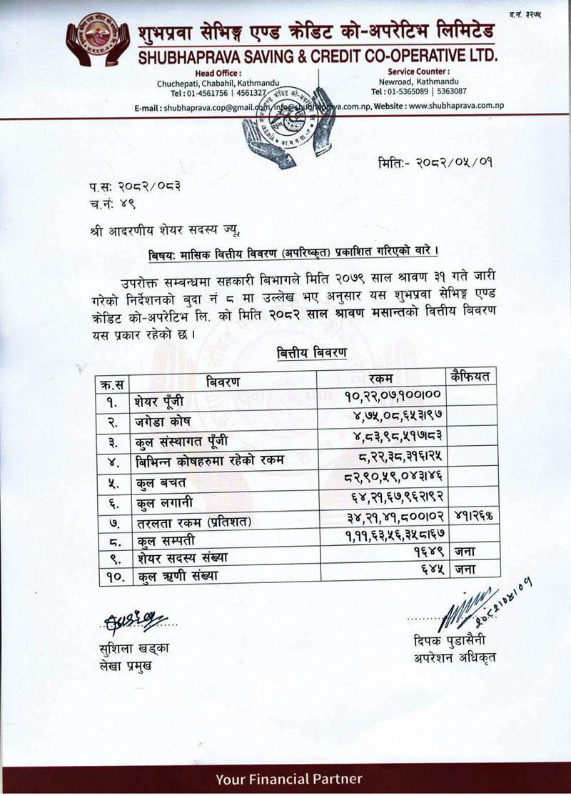 सहकारी बिभागबाट जारी निर्देशन अनुसार प्रकाशित २०८२ साल साउन महिनाको वित्तिय बिवरण(अपरिष्कृत।