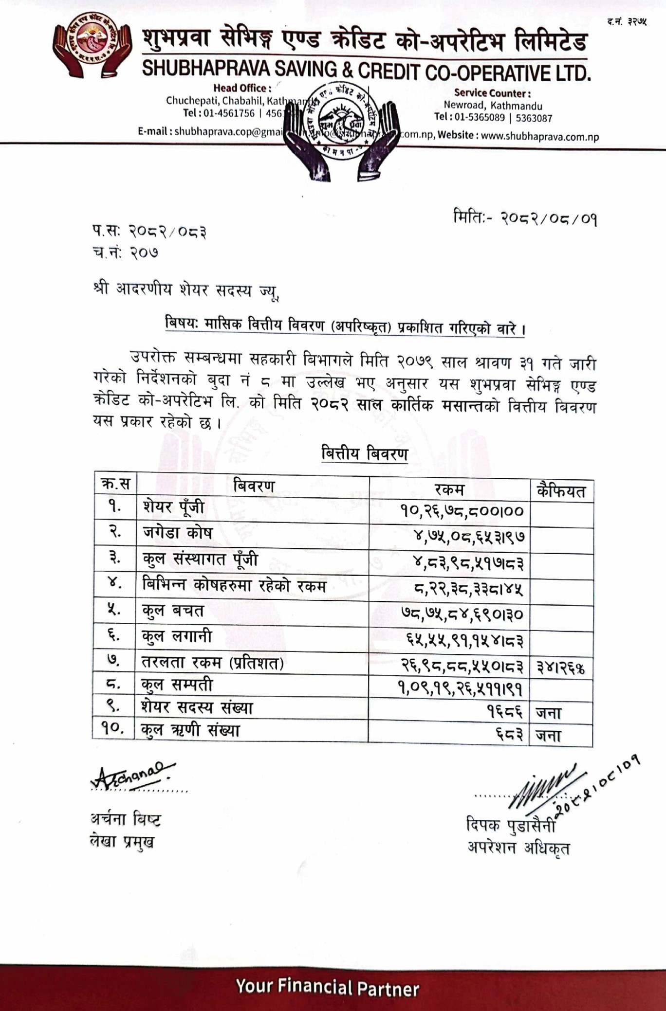 २०८२ साल कार्तिक महिनाको वित्तीय बिवरण (अपरिष्कृत)।