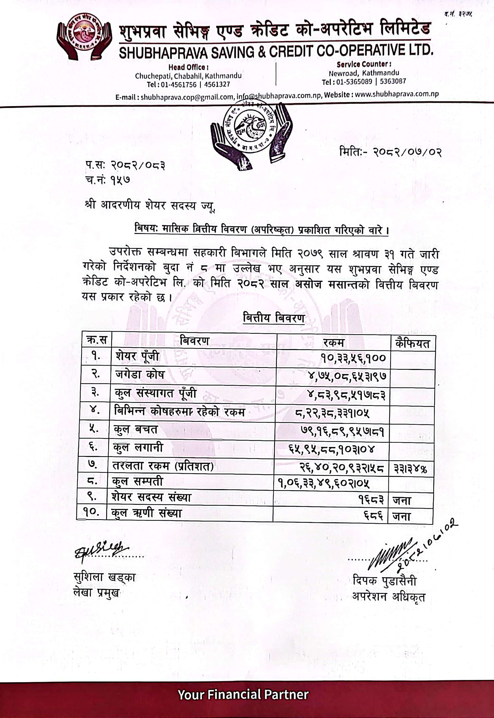 २०८२ साल असोज महिनाको वित्तीय बिवरण(अपरिष्कृत)।