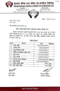 २०८२ साल मङ्सिर महिनाको वित्तीय बिवरण (अपरिष्कृत) 