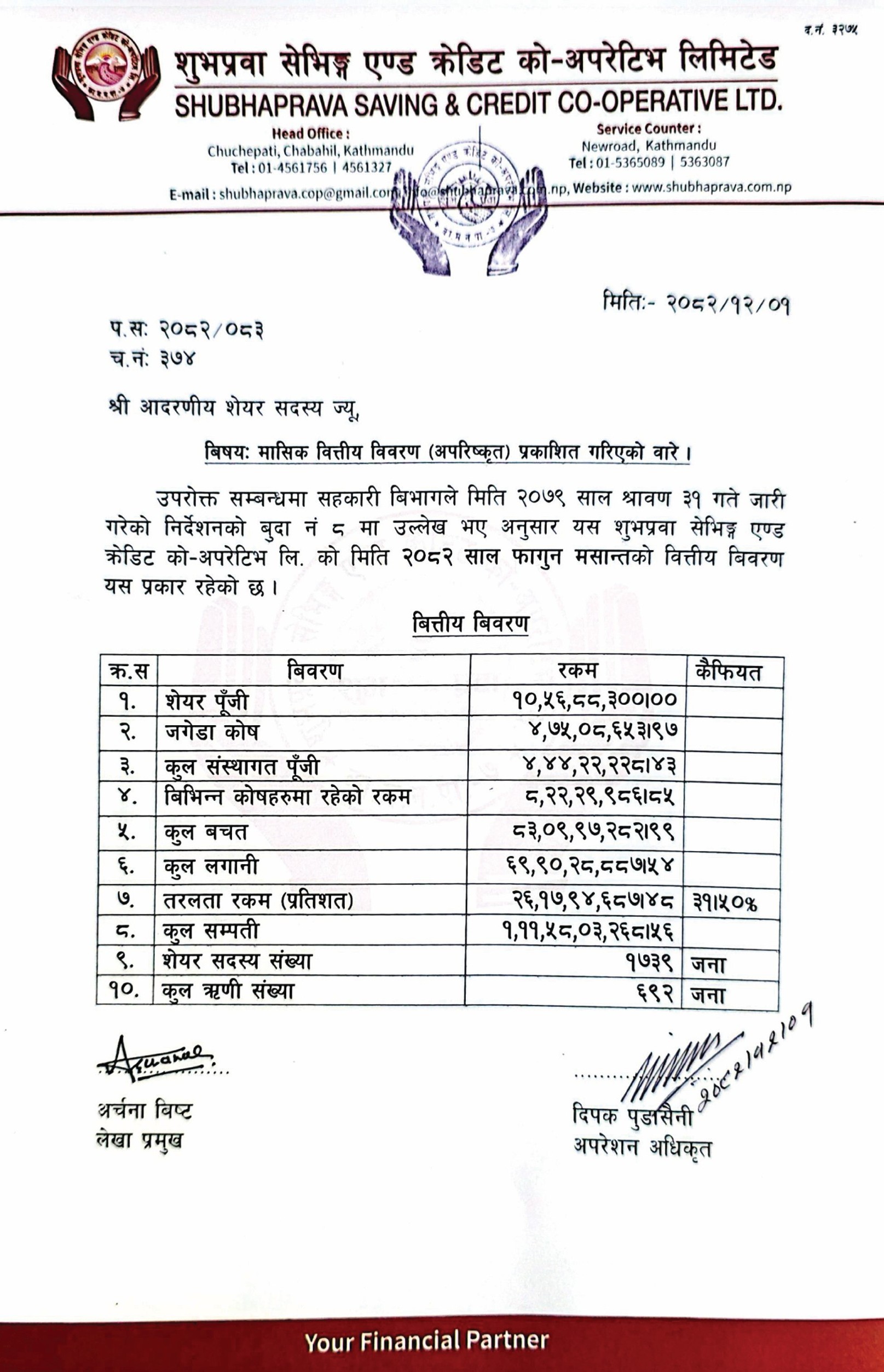 २०८२ फागुन मसान्तसम्मको वित्तीय बिवरण(अपरिष्कृत)।