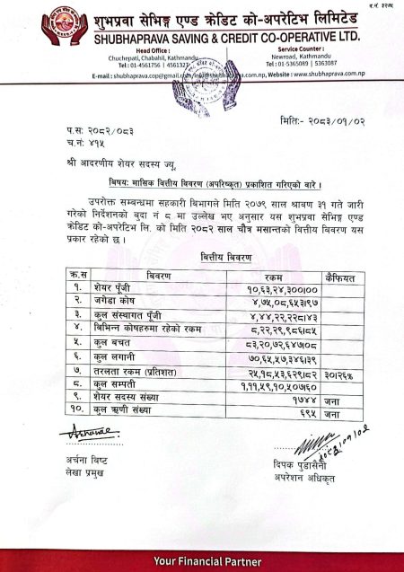 २०८२ फागुन चैत मसान्तसम्मको वित्तीय बिवरण(अपरिष्कृत)।