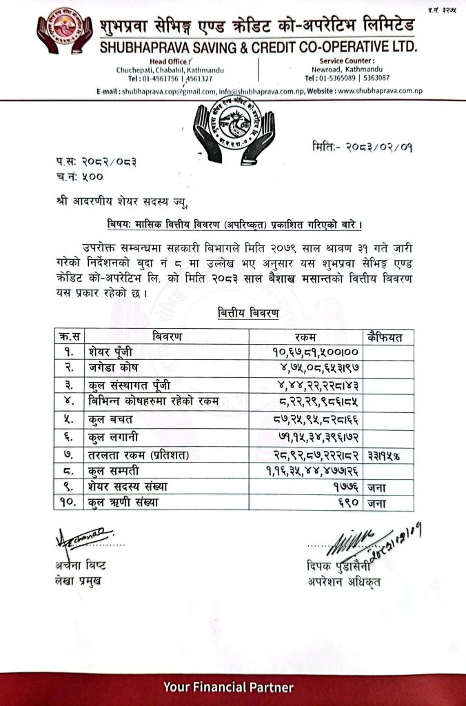 २०८३ बैशाख मसान्तसम्मको वित्तीय बिवरण(अपरिष्कृत)। 