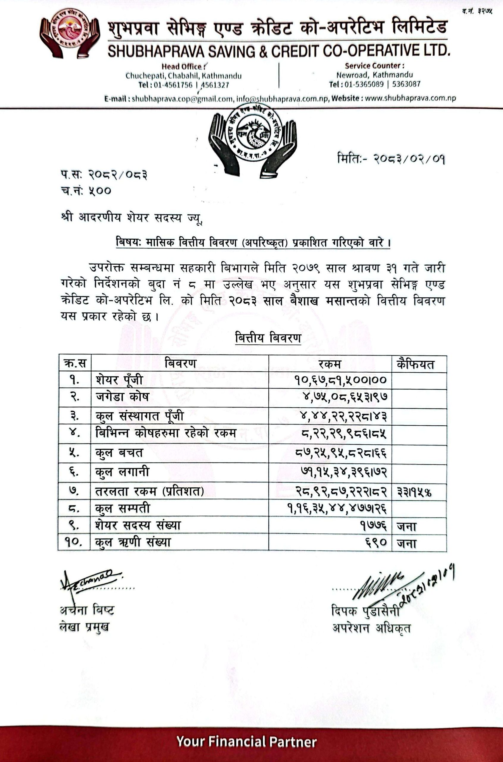 २०८३ बैशाख मसान्तसम्मको वित्तीय बिवरण(अपरिष्कृत)।